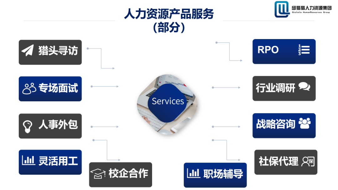 邱獵獵攜手行業巨擘，人力資源生態圈迎來戰略升級