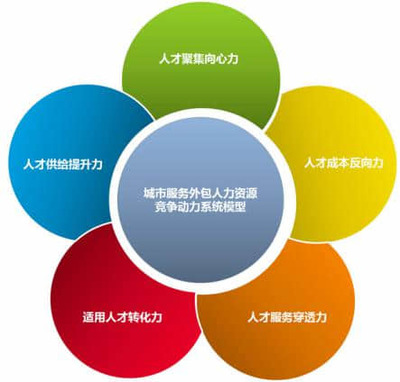 人力資源管理 不僅是“容易就業”，更是專業服務的藝術